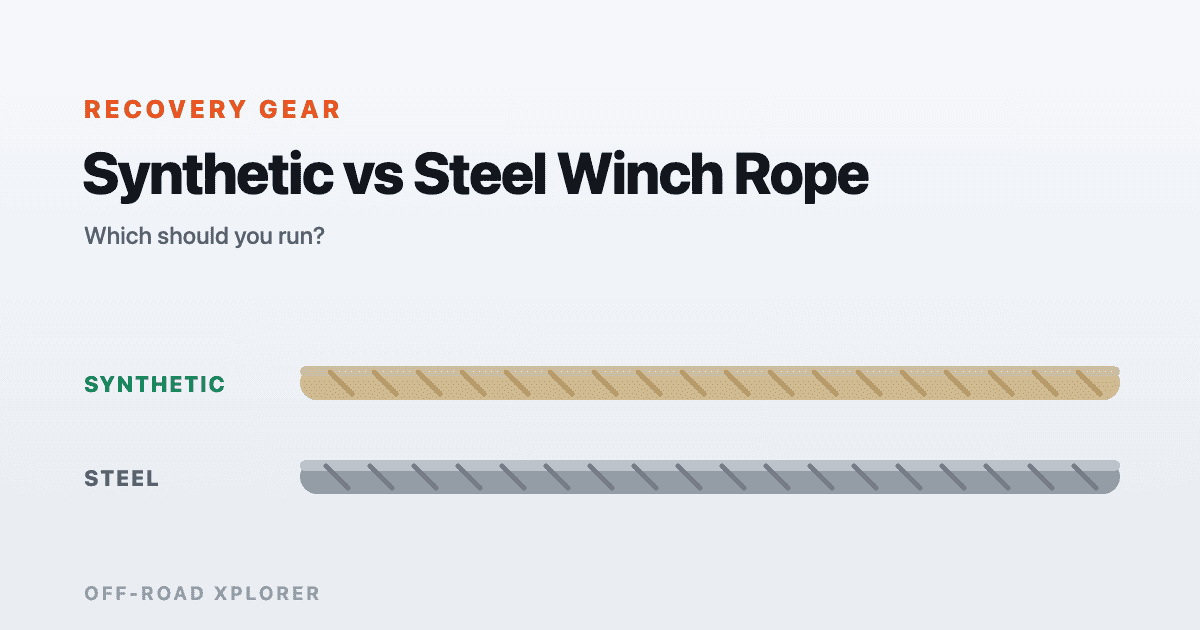 Illustration comparing synthetic and steel winch rope